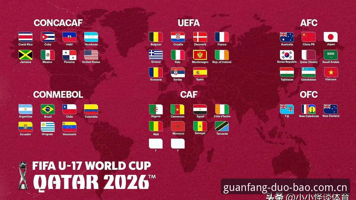 U17世界杯抽签结果出炉，中国男女足分组形势详解
